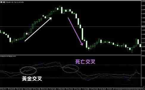 RSI指标怎么看?RSI的计算方式和常见使用方法